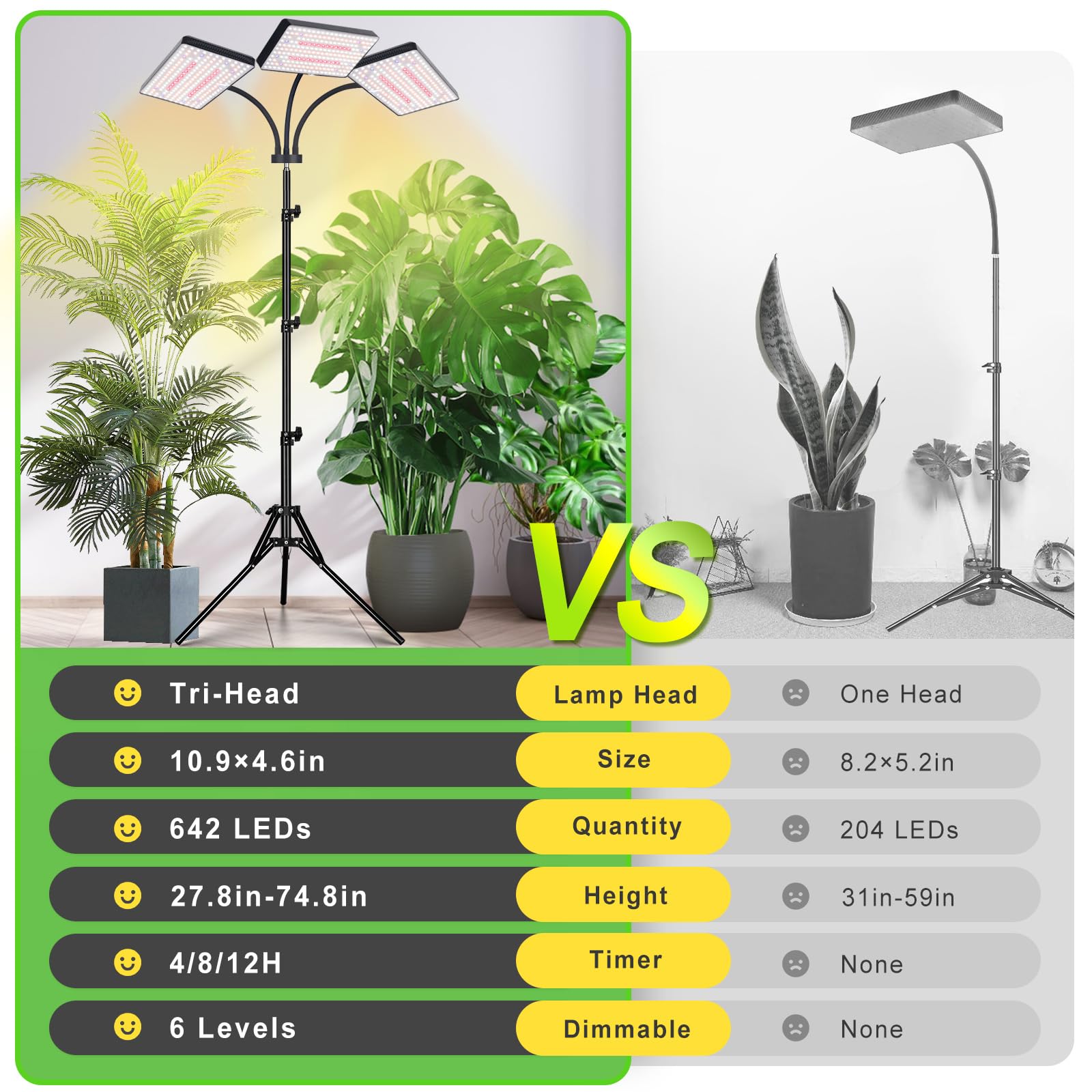 LBW Grow Light user manual and adapter included
