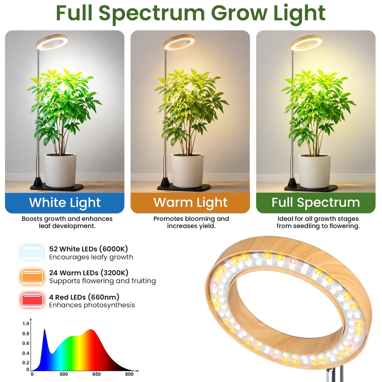 LBW grow light with base and telescopic pole