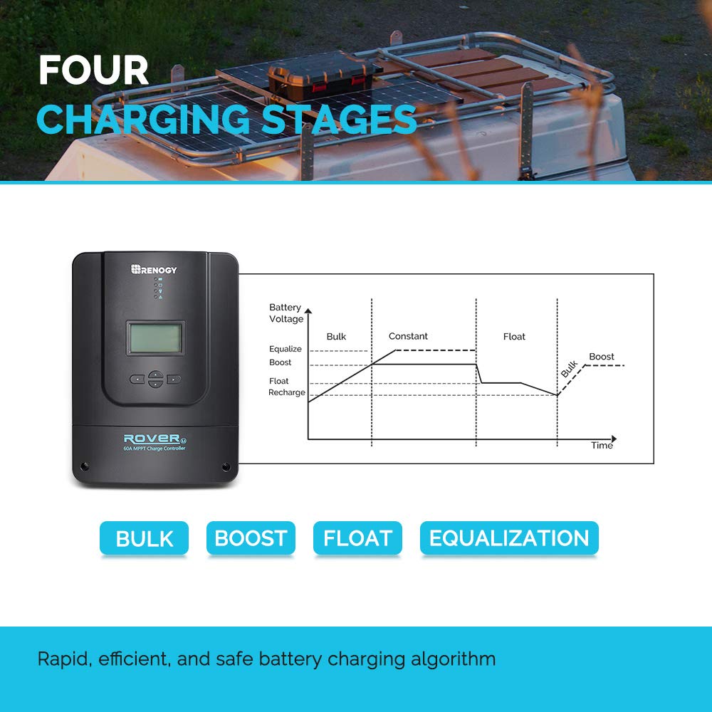 LCD display of Renogy Rover 60A MPPT Solar Charge Controller