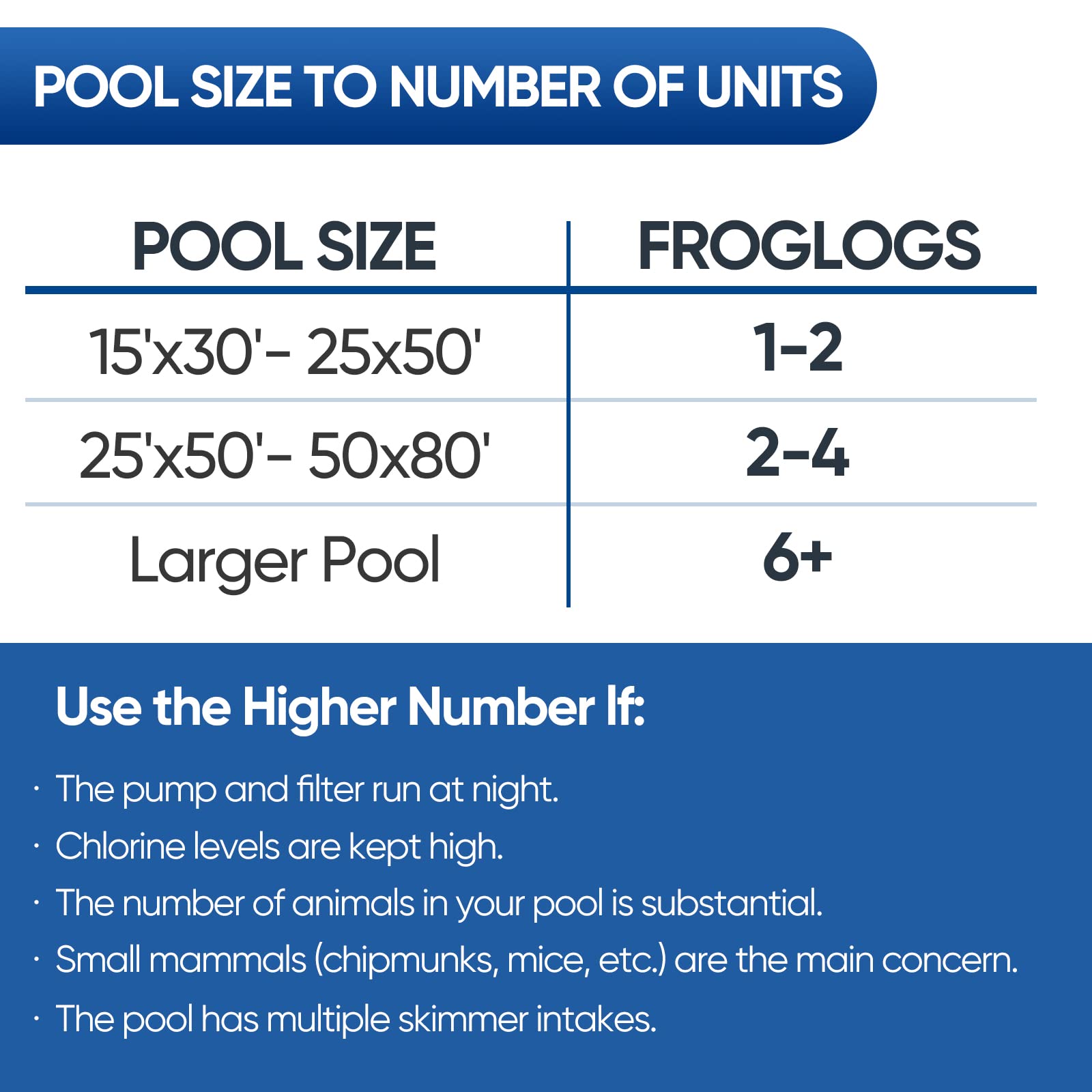 LCHUANG Pool Animal Escape Ramp size comparison