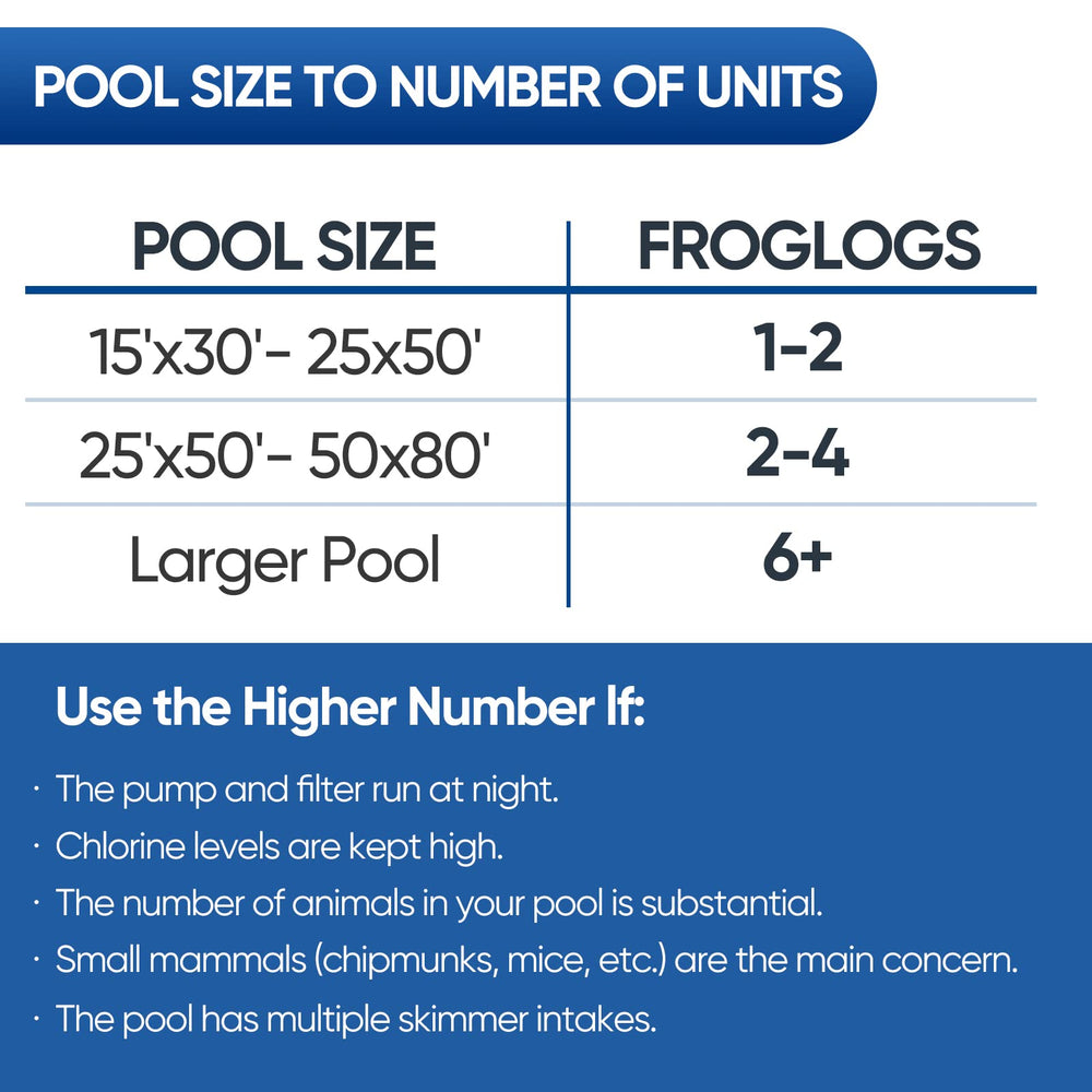 LCHUANG Pool Animal Escape Ramp size comparison