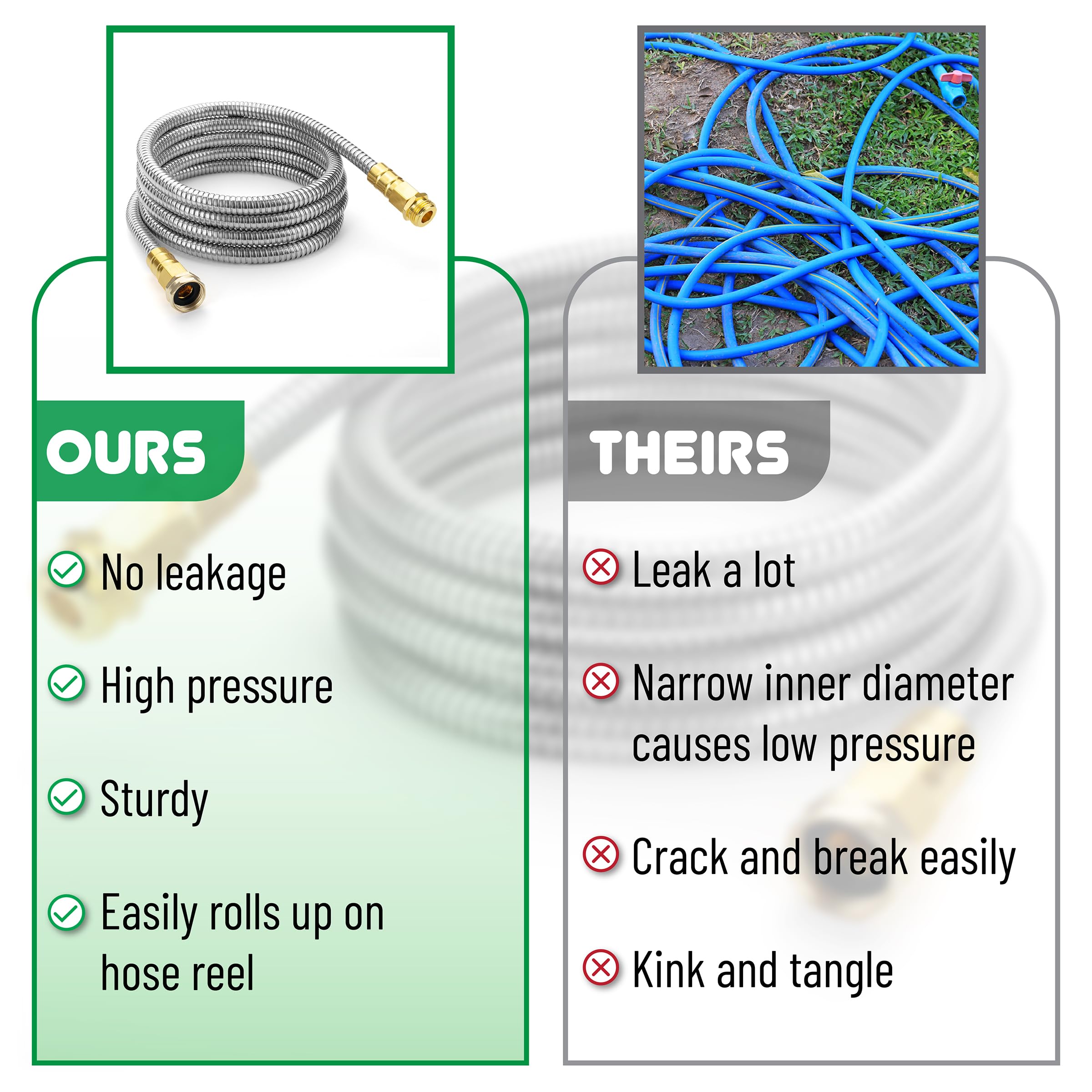 Leak-proof connection of UNCO garden hose