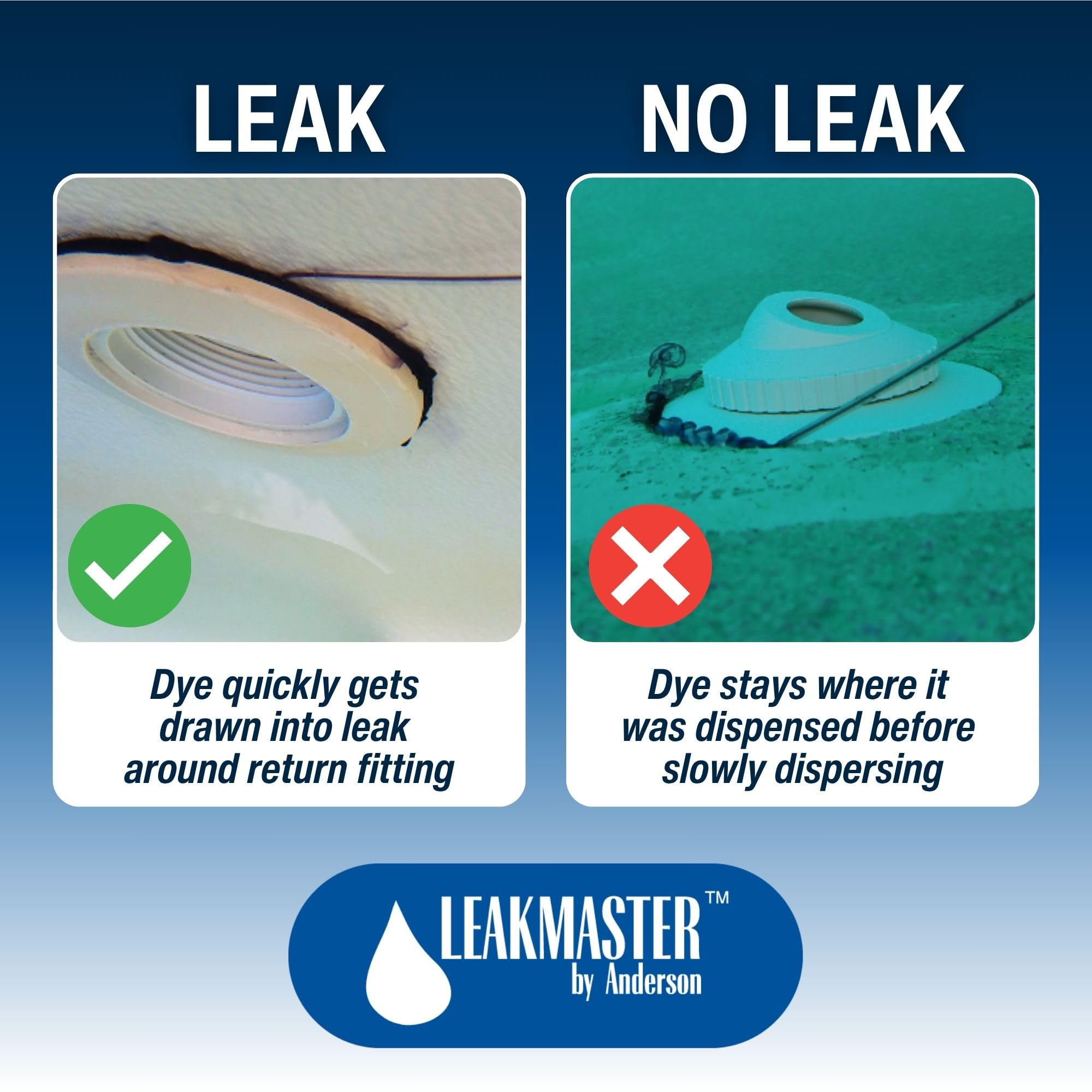 Leakmaster kit packaging showing contents