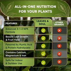 Leaves and Soul Peace Lily Fertilizer 3-1-2 usage instructions