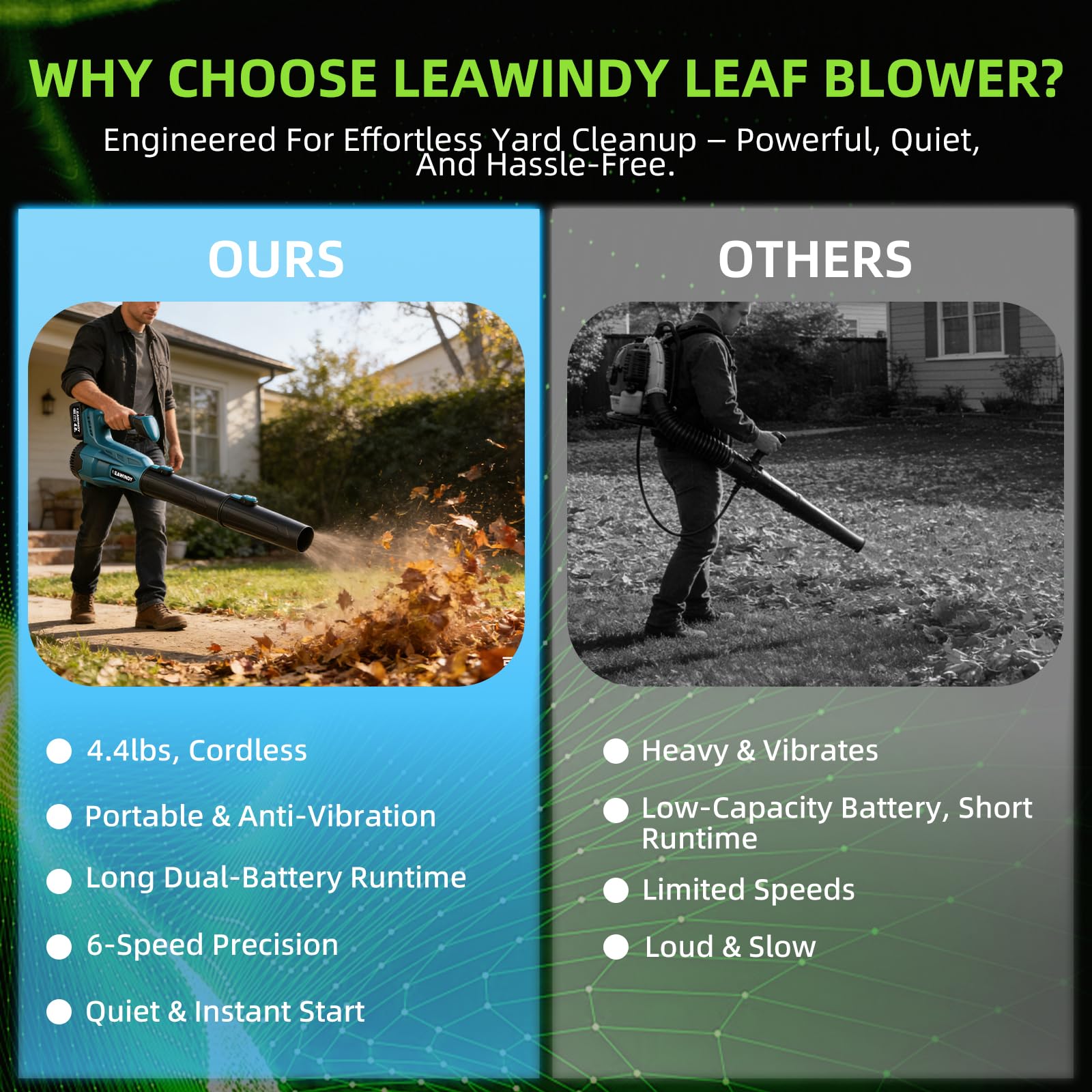 LEAWINDY leaf blower displayed with charger and batteries