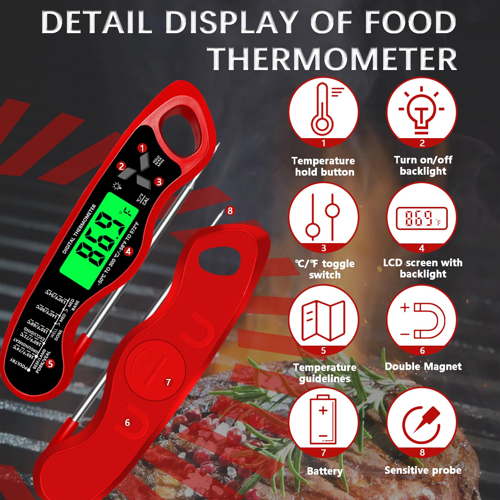 LED screen of Giftsfaloy Digital Meat Thermometer displaying temperature