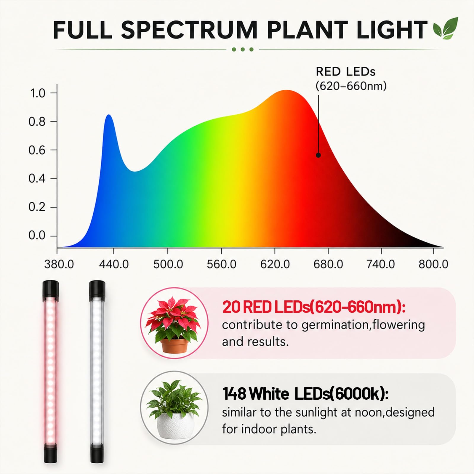 LEOTER Grow Light on a desk illuminating indoor plants