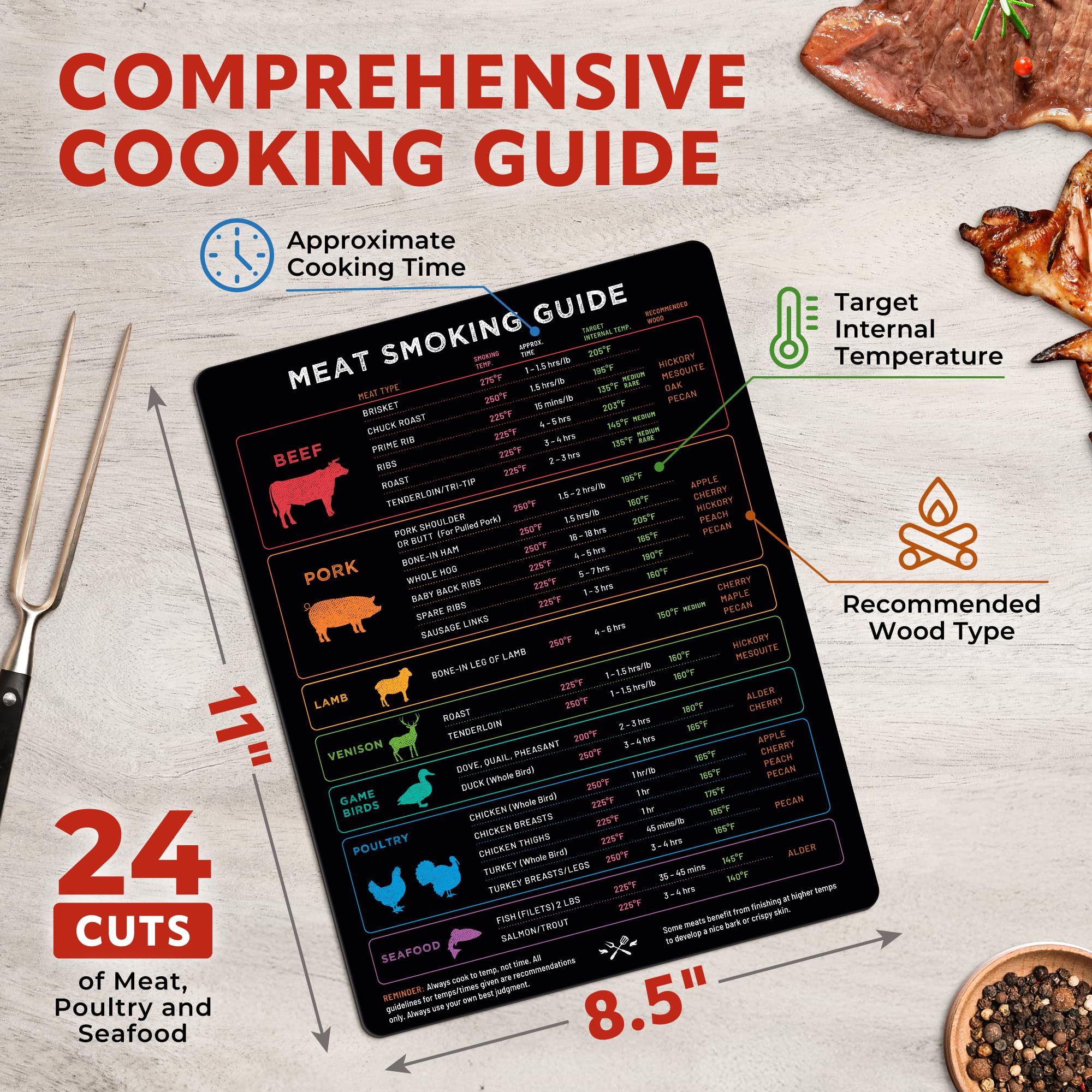 Levain & Co BBQ Smoker Guide Magnet attached to a grill