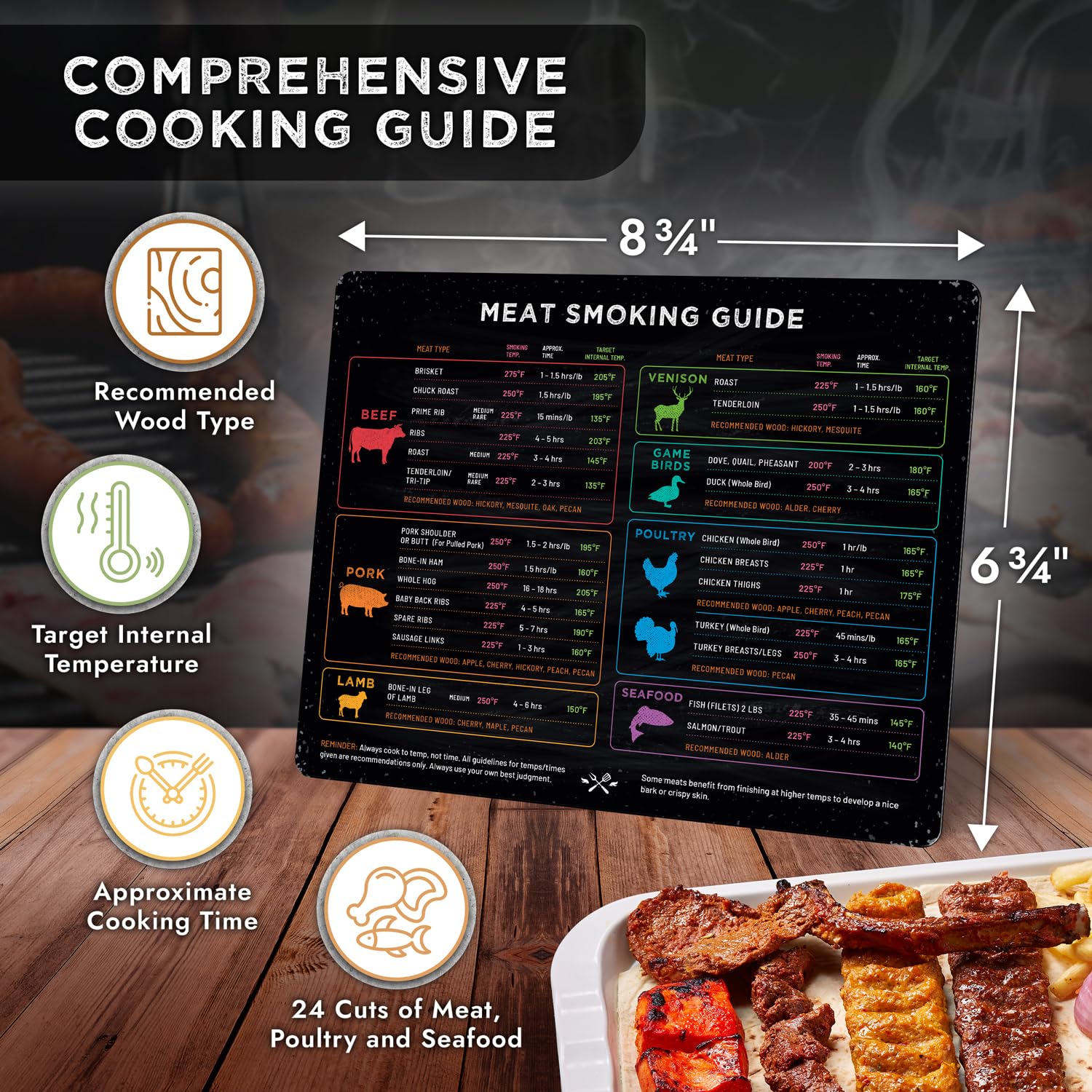 Levain & Co Meat Smoking Cheat Sheet Magnet on a smoker