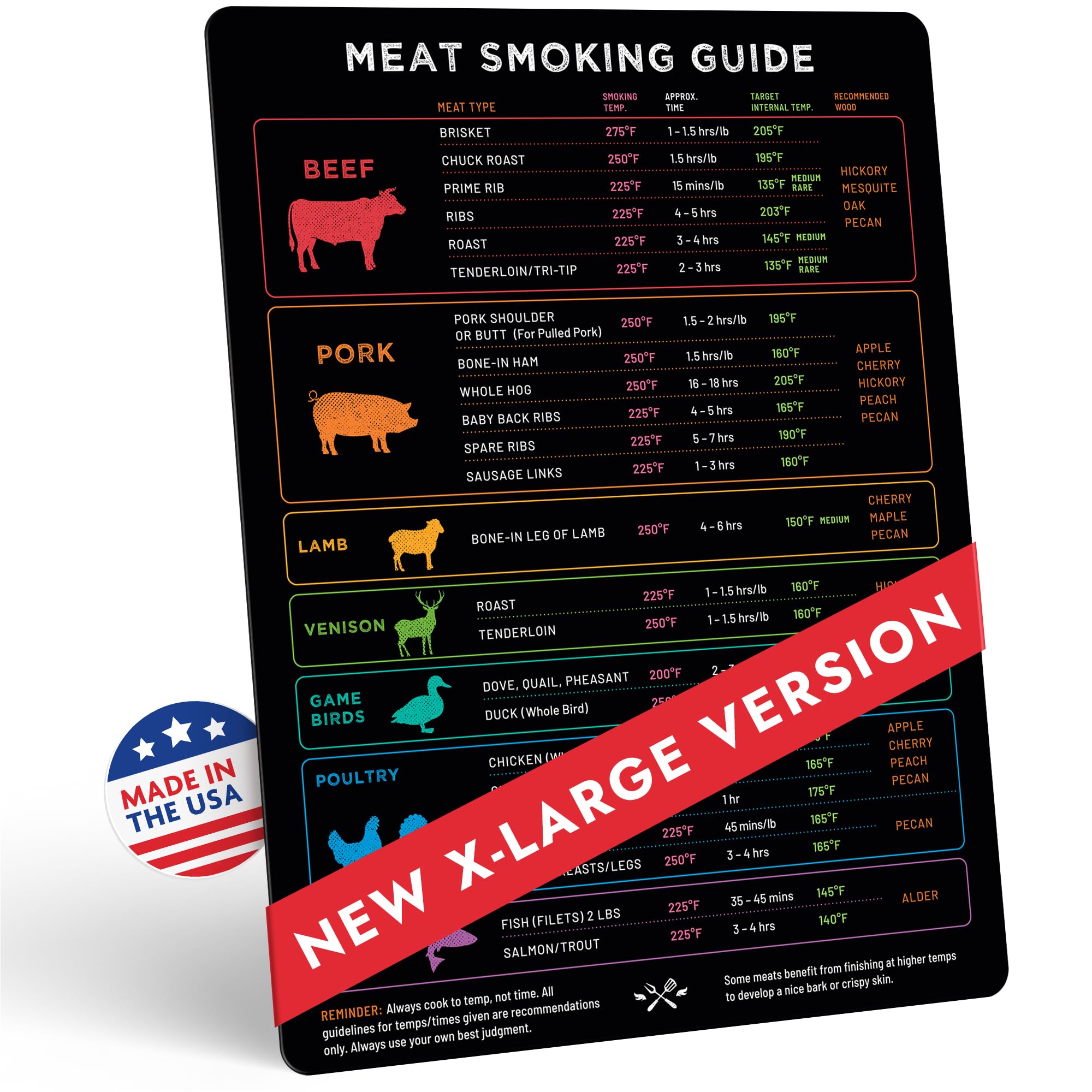 Levain & Co XL Meat Temperature BBQ Smoker Guide Magnet front view
