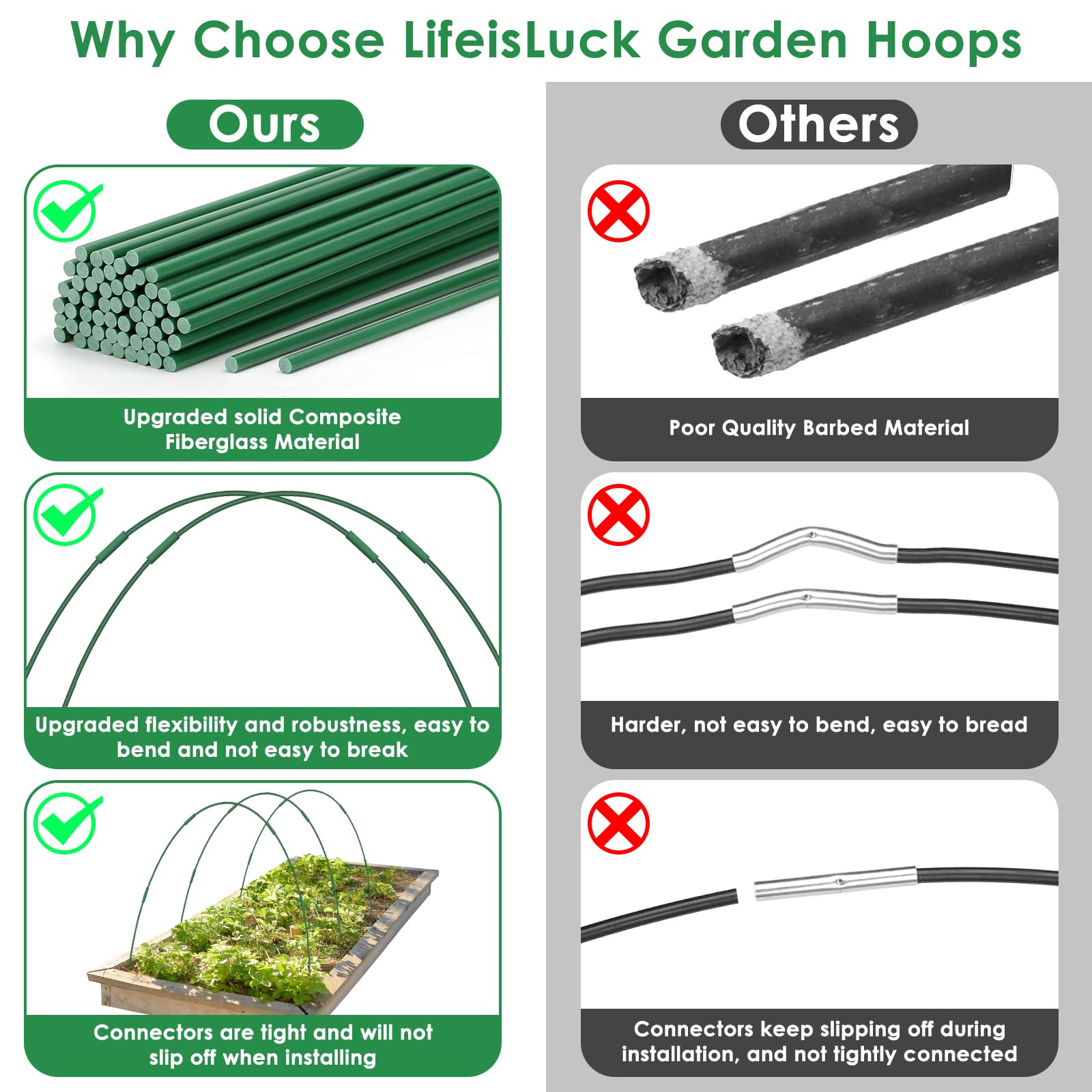 LifeisLuck Garden Hoops demonstrating customizable tunnel design