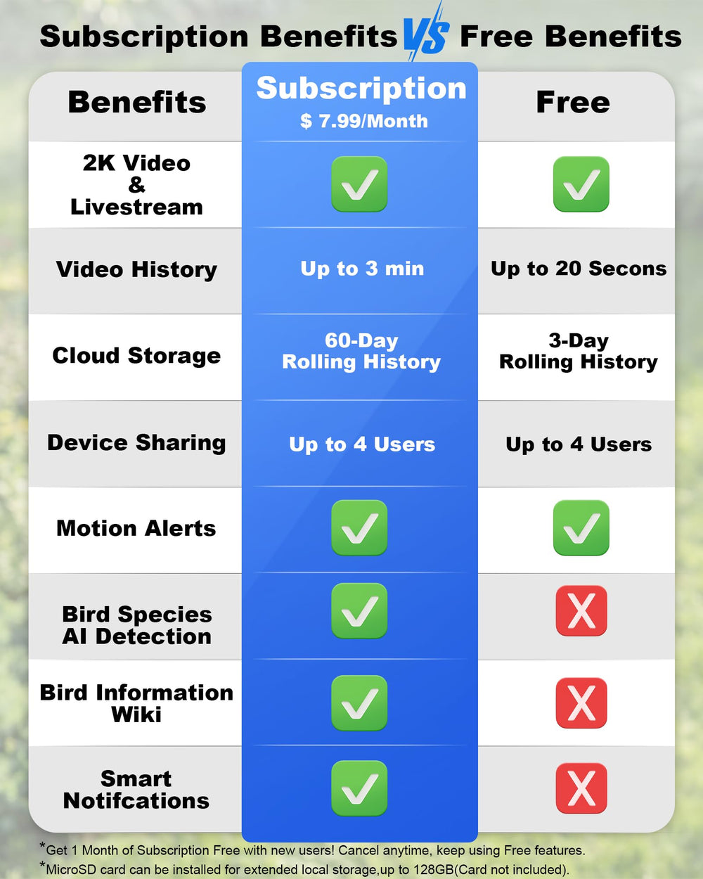 Lifestyle view of onlyfly Smart Bird Feeder in a garden