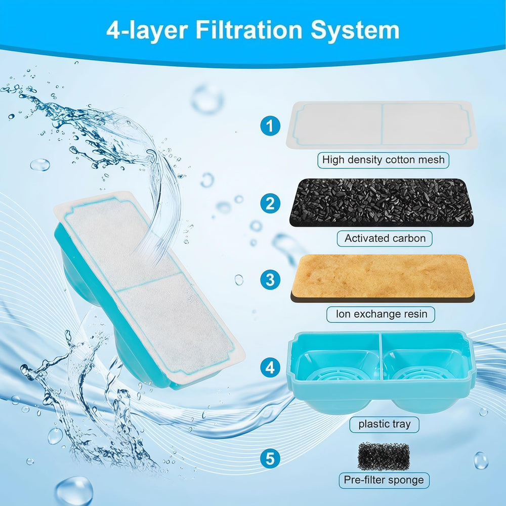 Lifetessa filter in pet water fountain