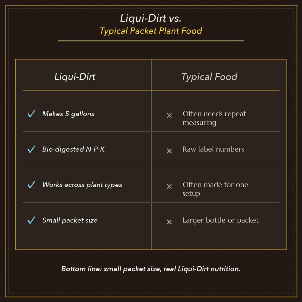 Liqui-Dirt Organic Plant Food showing nutrient profile