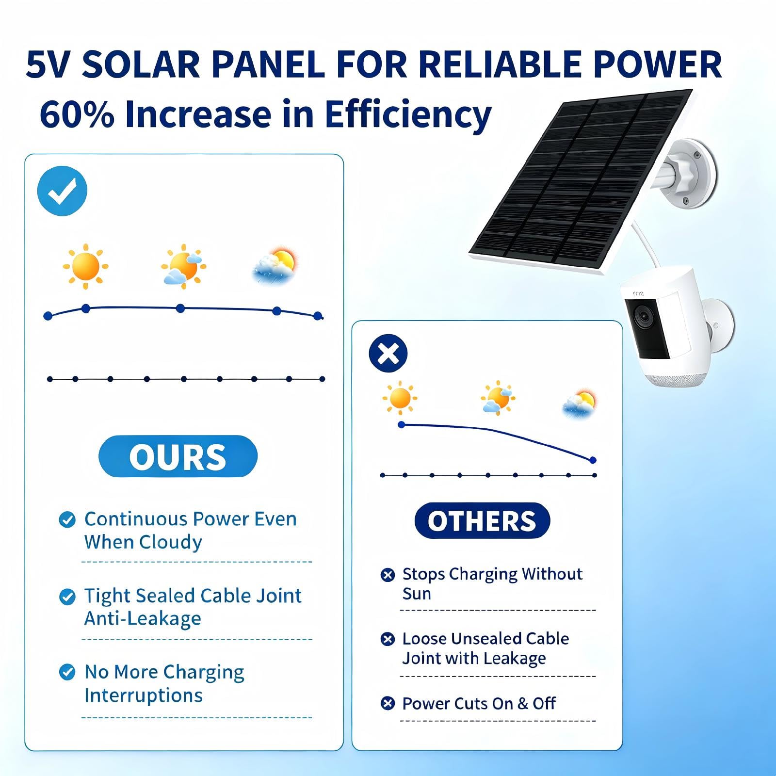 LMDTYN Solar Panel installation bracket and screws