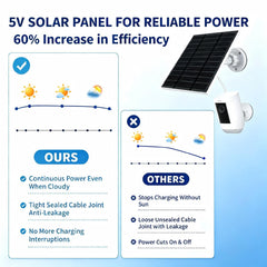 LMDTYN Solar Panel installation bracket and screws