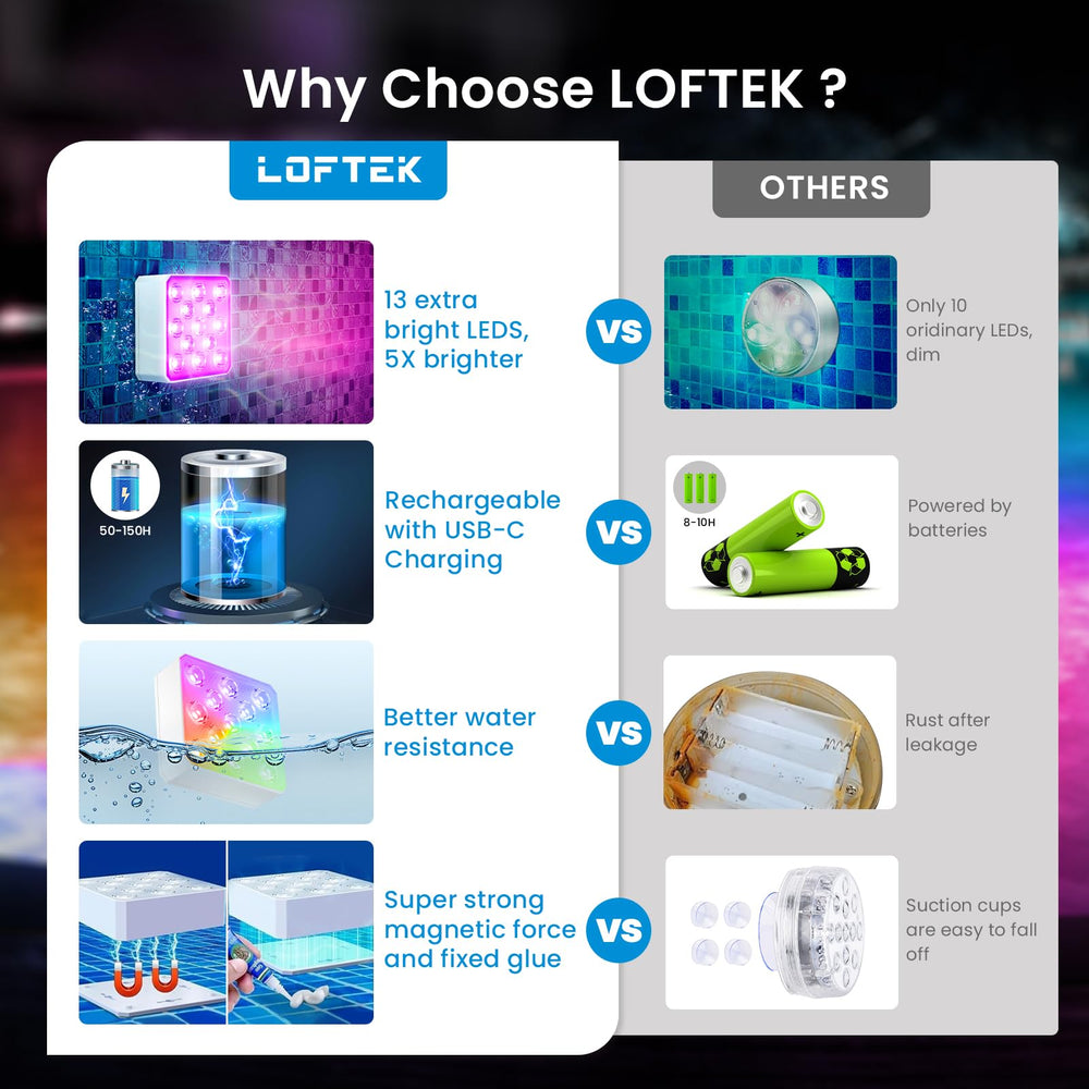 LOFTEK pool lights with dynamic colour display