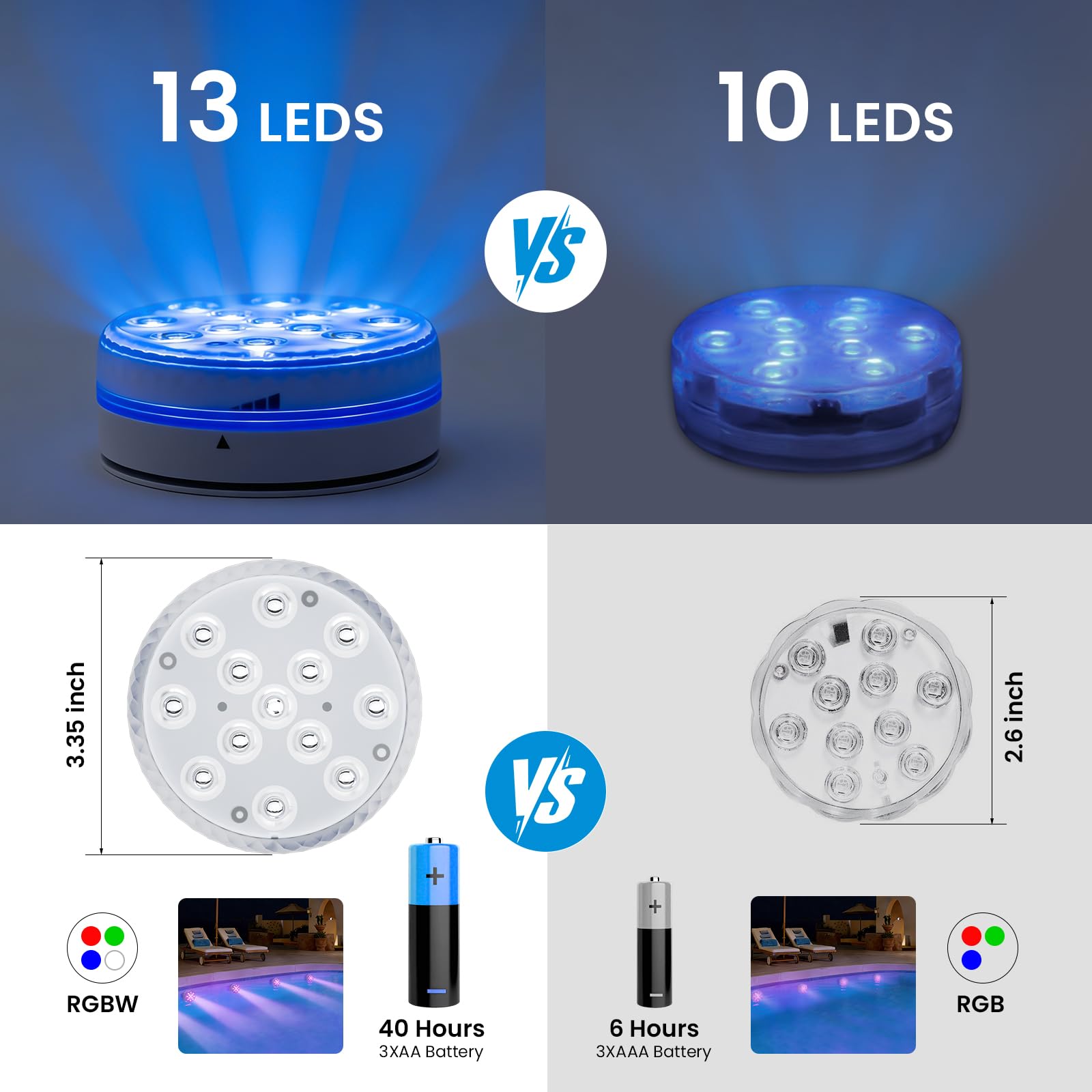 LOFTEK Submersible LED Pool Lights displayed on a patio