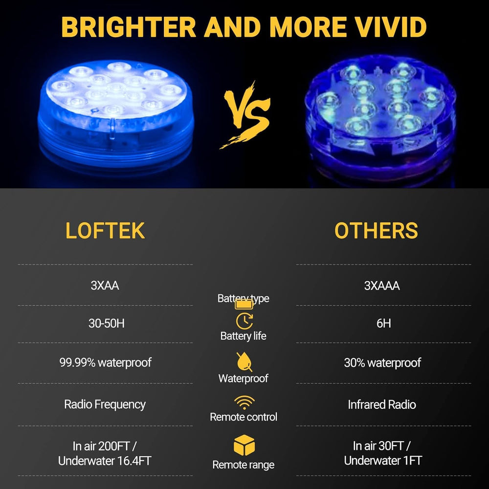 LOFTEK Submersible LED Pool Lights in a decorative setting