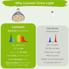 Lonwon Grow Light Bulb in a garden setting