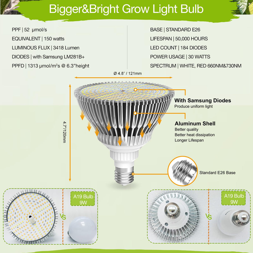 Lonwon Grow Light Bulb with plant growth illustration