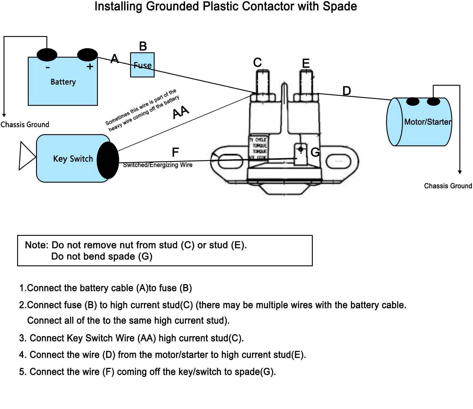 LordandLand Starter Solenoid compatibility chart