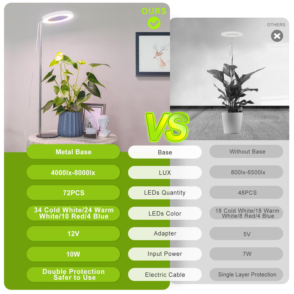 LORDEM Desk Grow Light with timer settings displayed