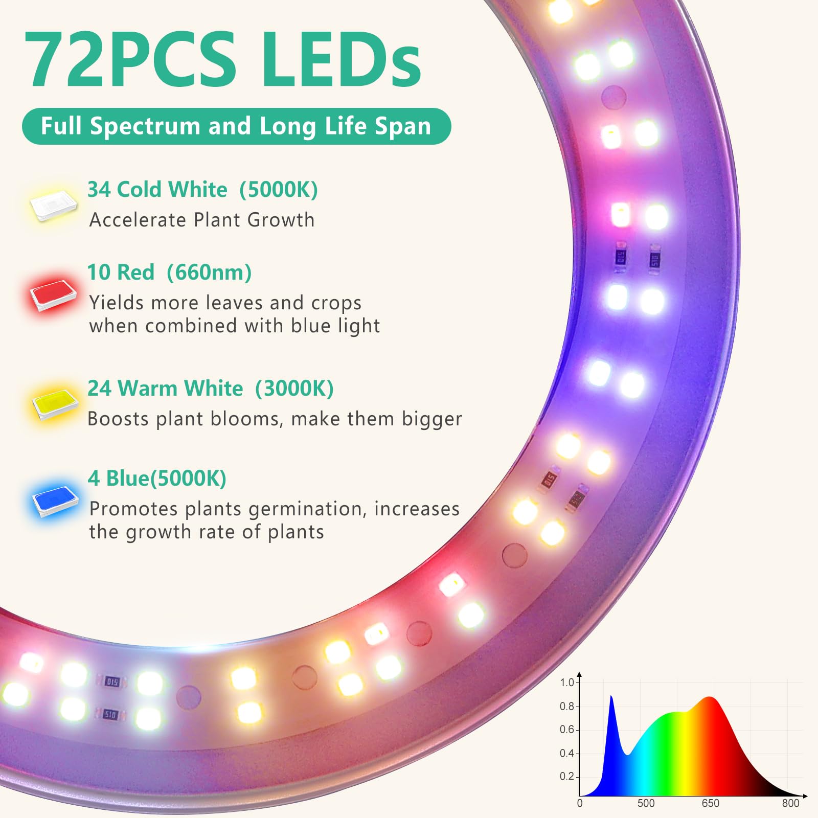 LORDEM Full Spectrum Grow Light with timer settings