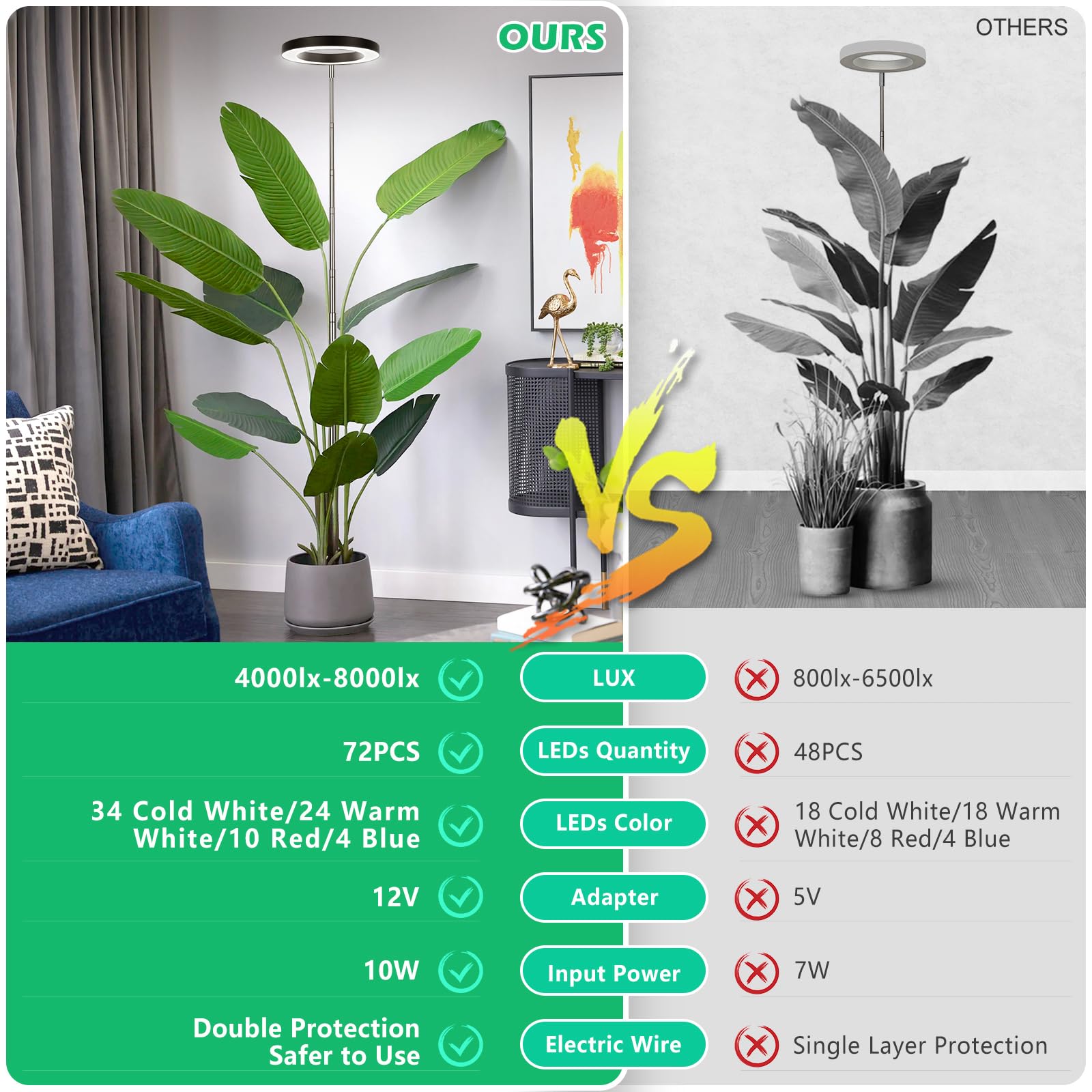 LORDEM Grow Light demonstrating auto on/off timer feature