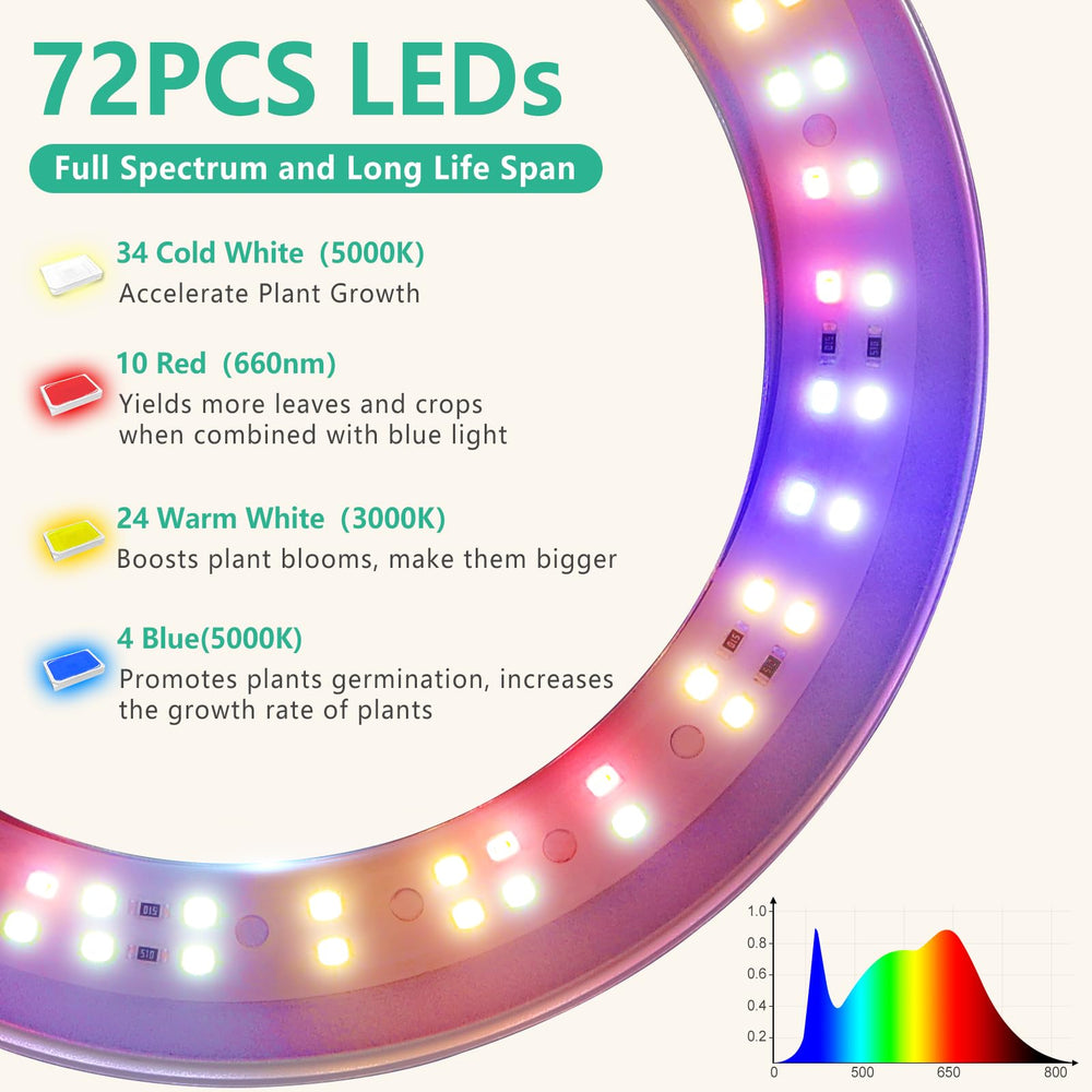 LORDEM Grow Light packaging front