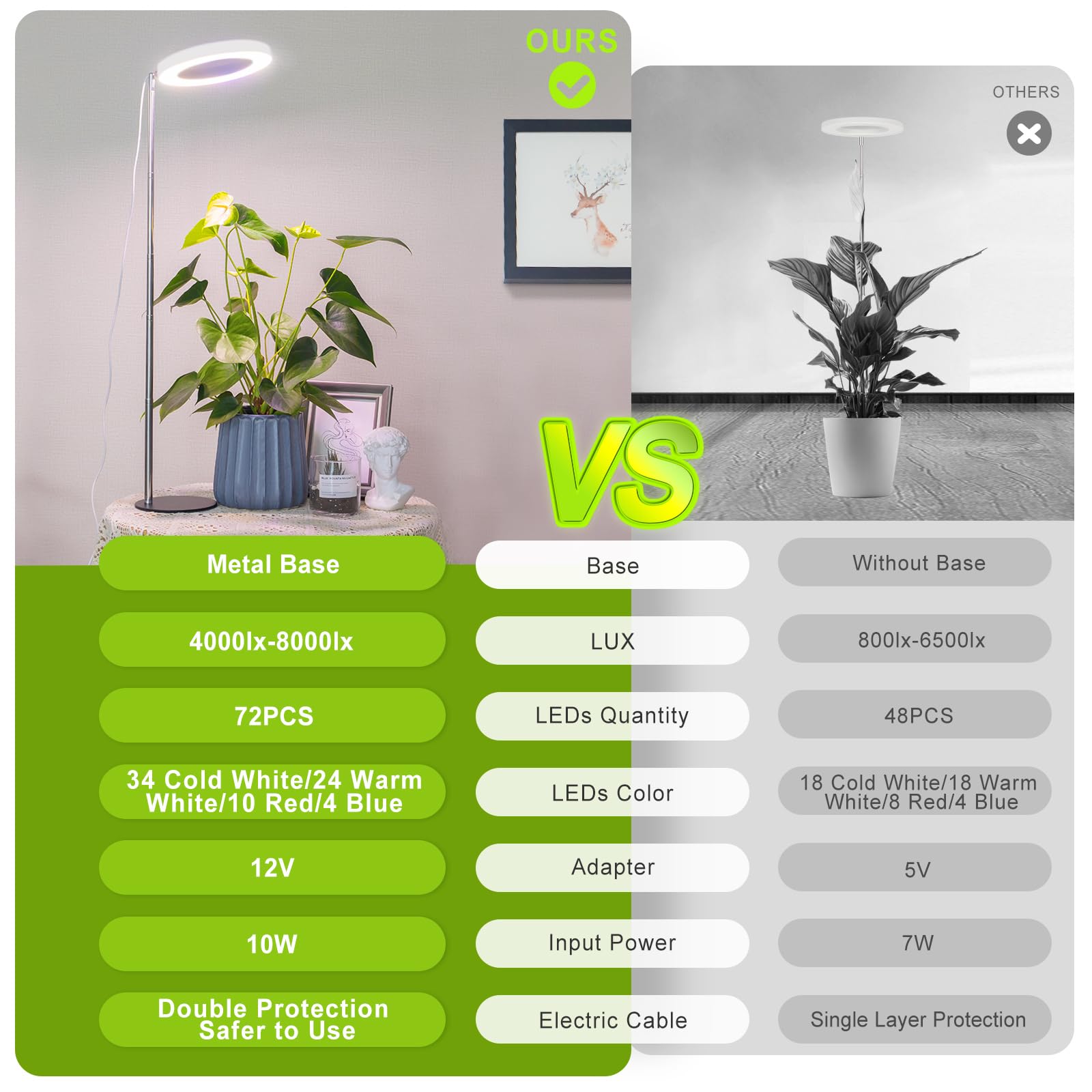LORDEM indoor plant lamp illuminating a succulent