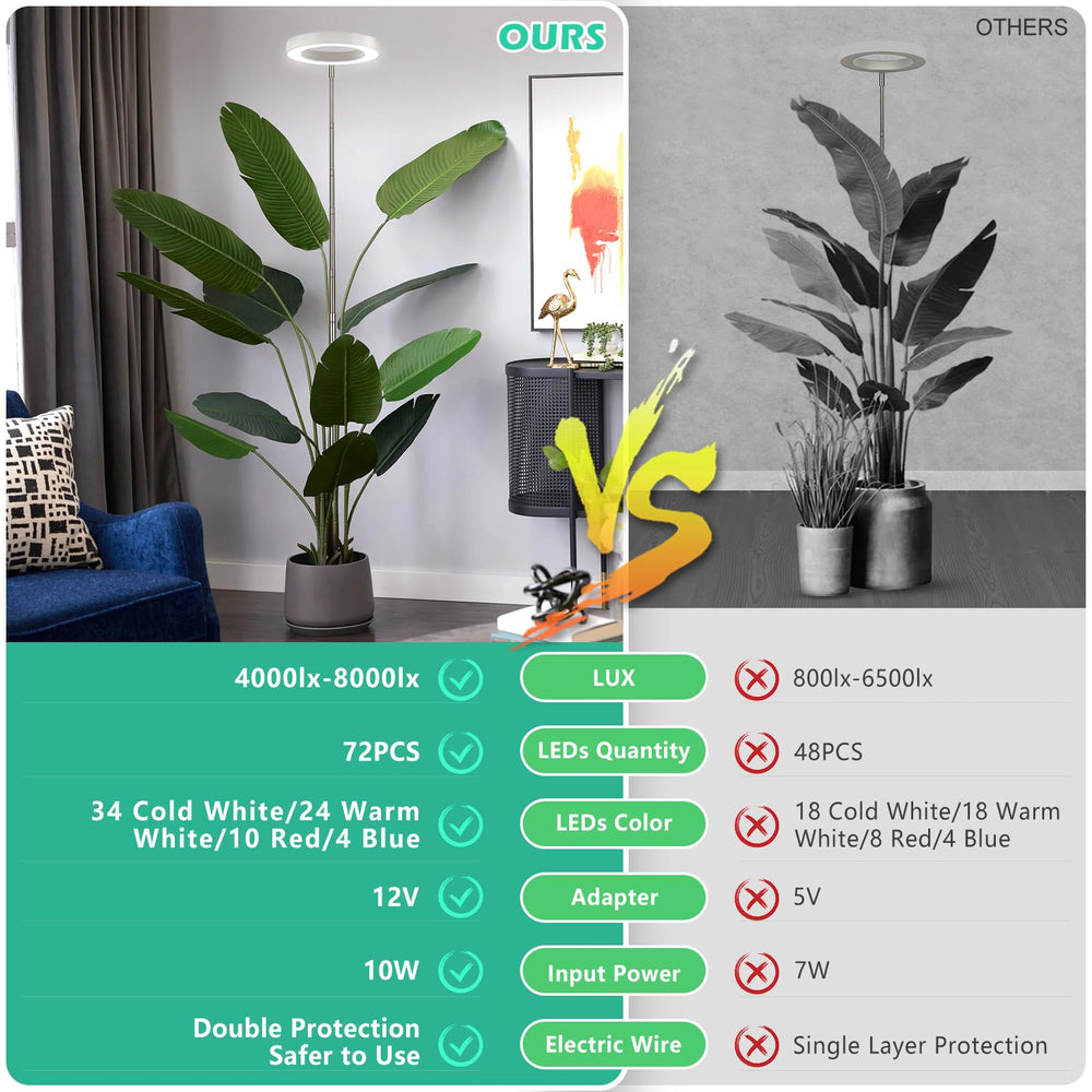 LORDEM LED Grow Light installation in indoor garden