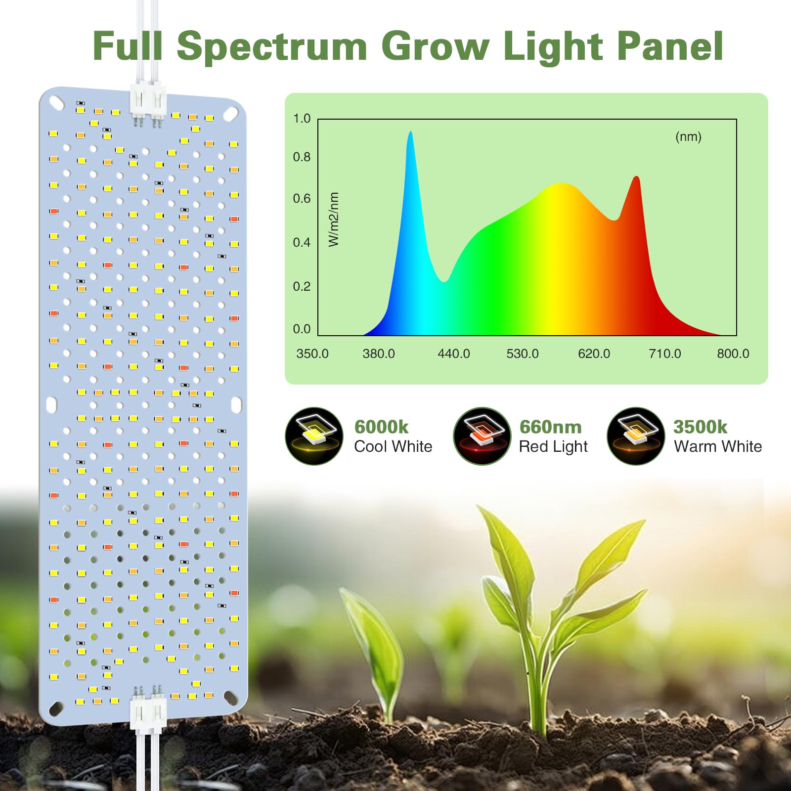 LPMZMBL grow light panel showing LED configuration