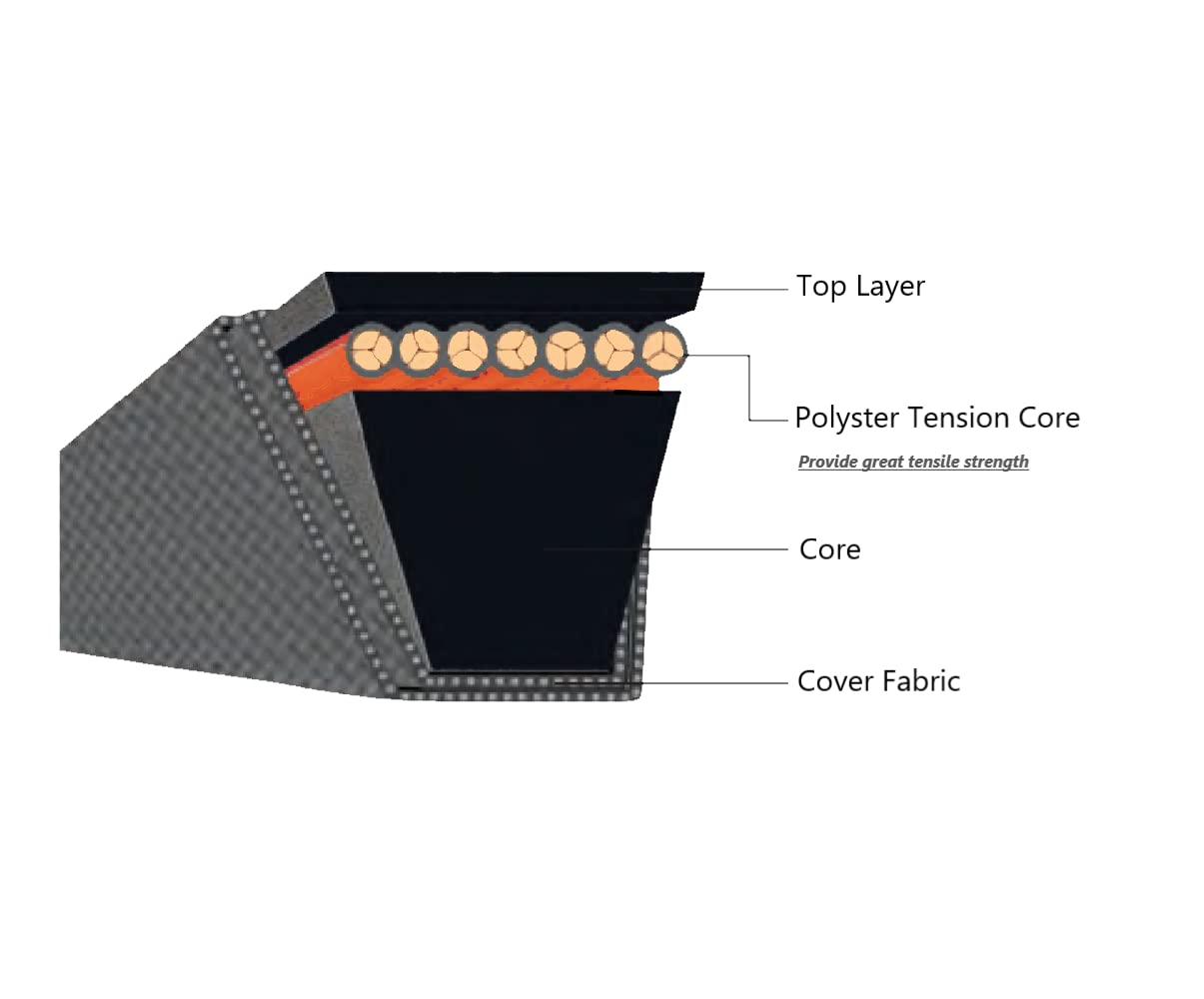 LTACOOL deck belt packaging with specifications