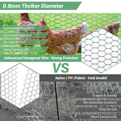 Lucomb Chicken Wire unrolled on garden ground