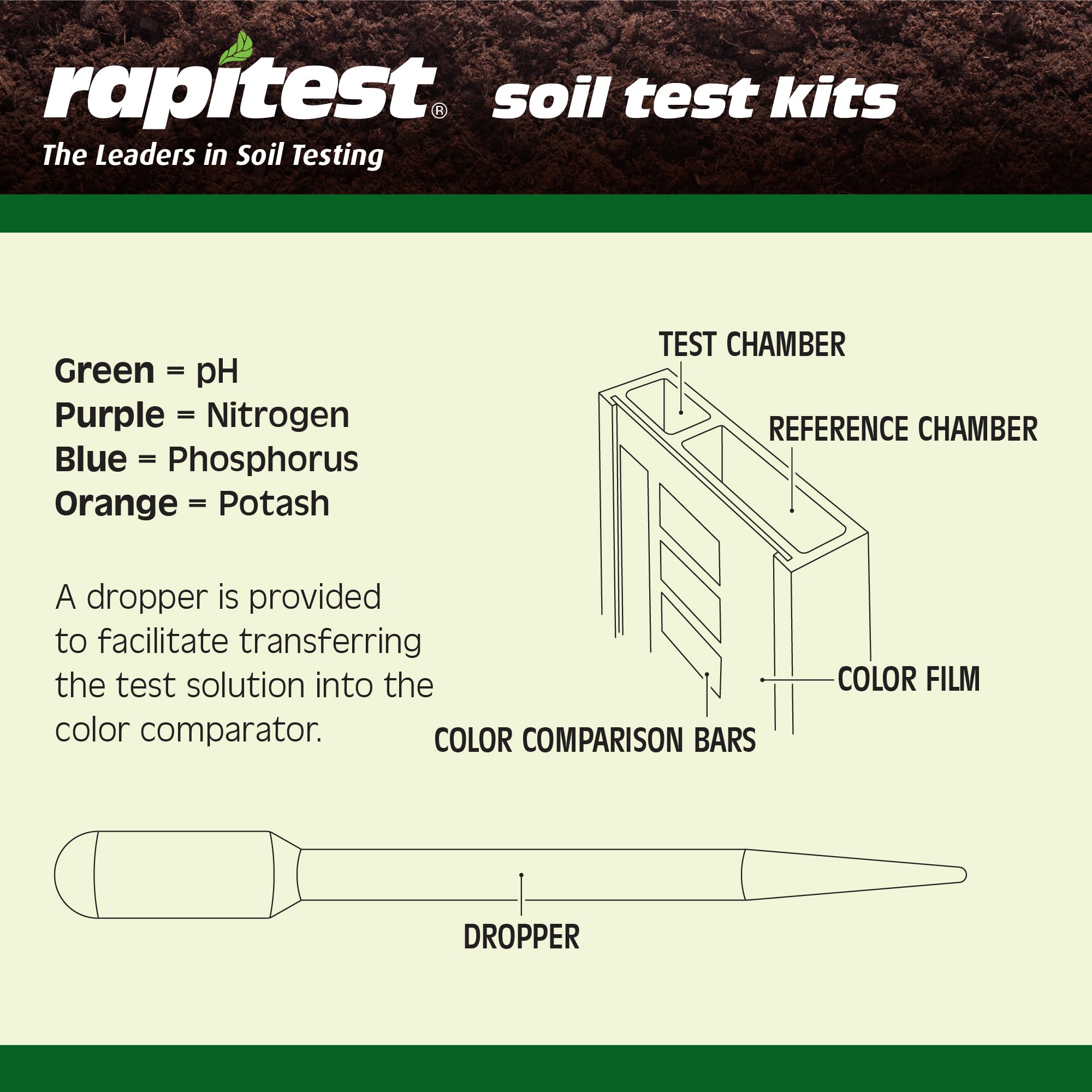 Luster Leaf Soil Test Kit components laid out for use