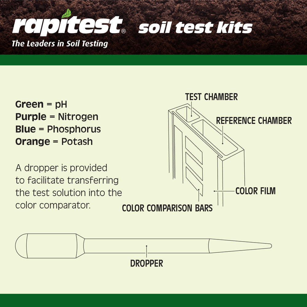 Luster Leaf Soil Test Kit components laid out for use