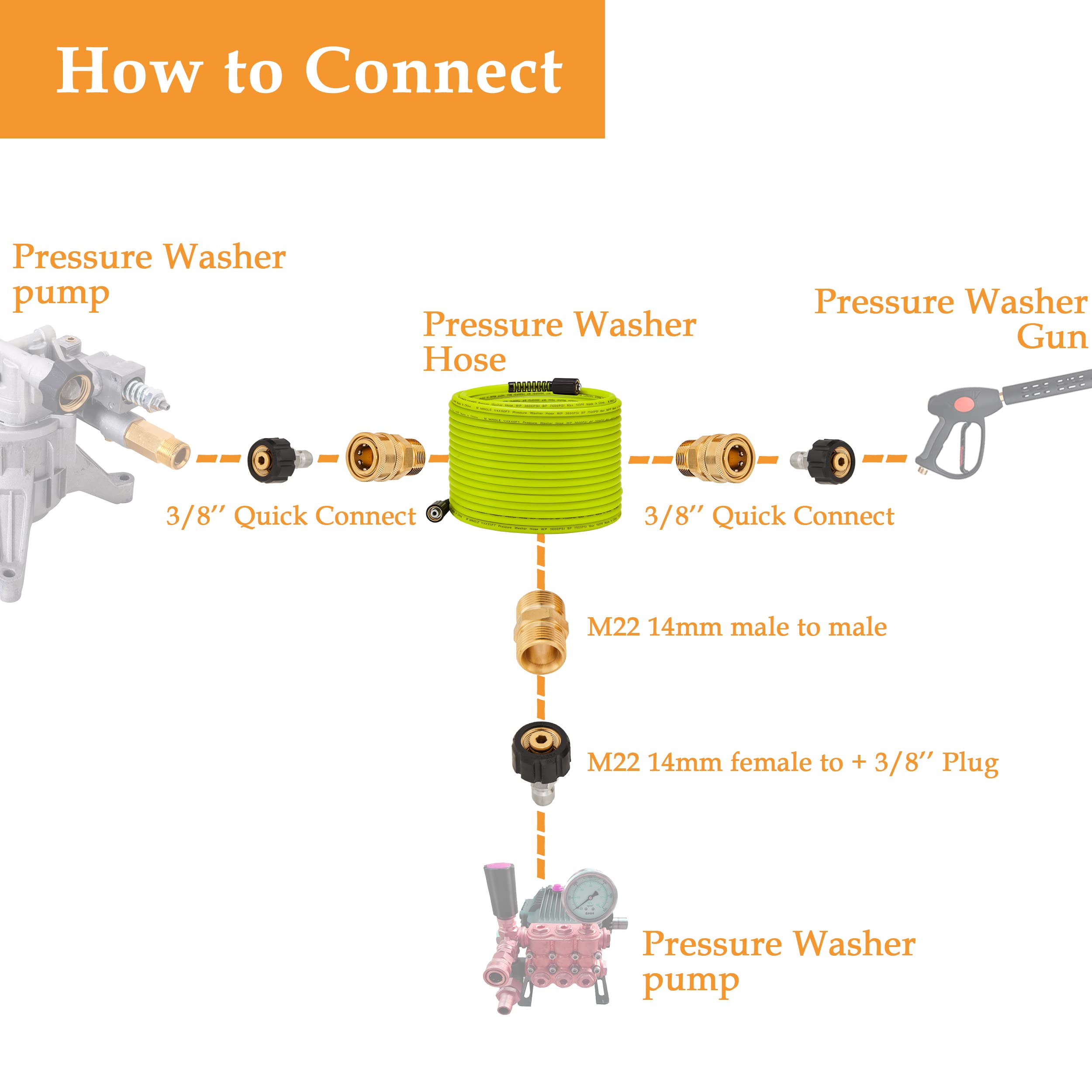 M MINGLE Pressure Washer Hose 50 FT connected to a pressure washer