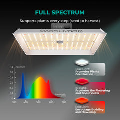 MARS HYDRO TS1000 LED Grow Light side view highlighting aluminum material