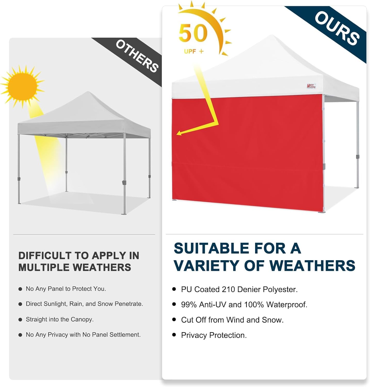 MASTERCANOPY 12x12 canopy sidewall dimensions displayed
