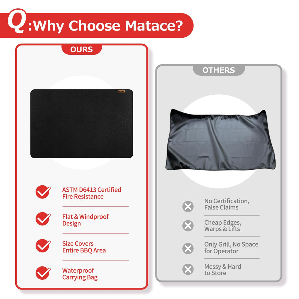 Matace Fireproof Grease Mat laid out on a patio