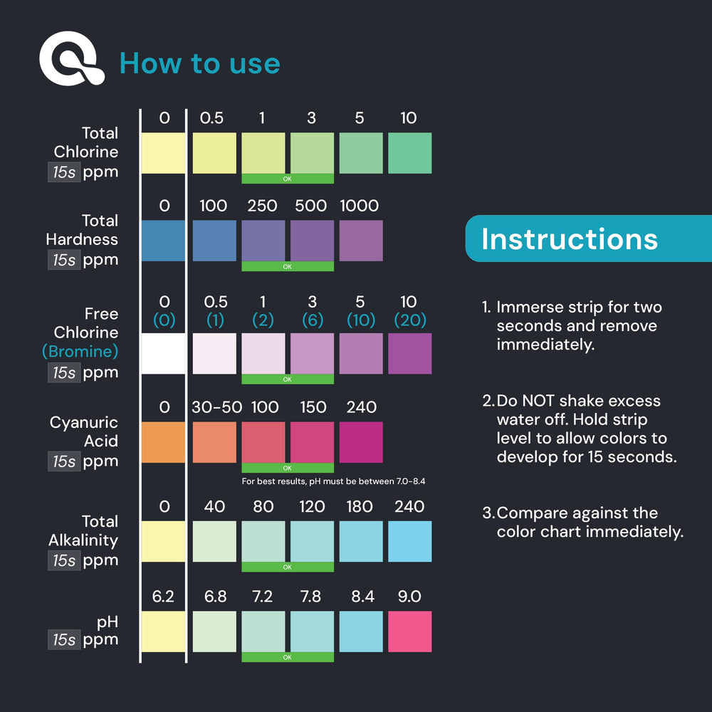 MAV AquaDoc 7-in-1 Pool Test Strips in use testing water
