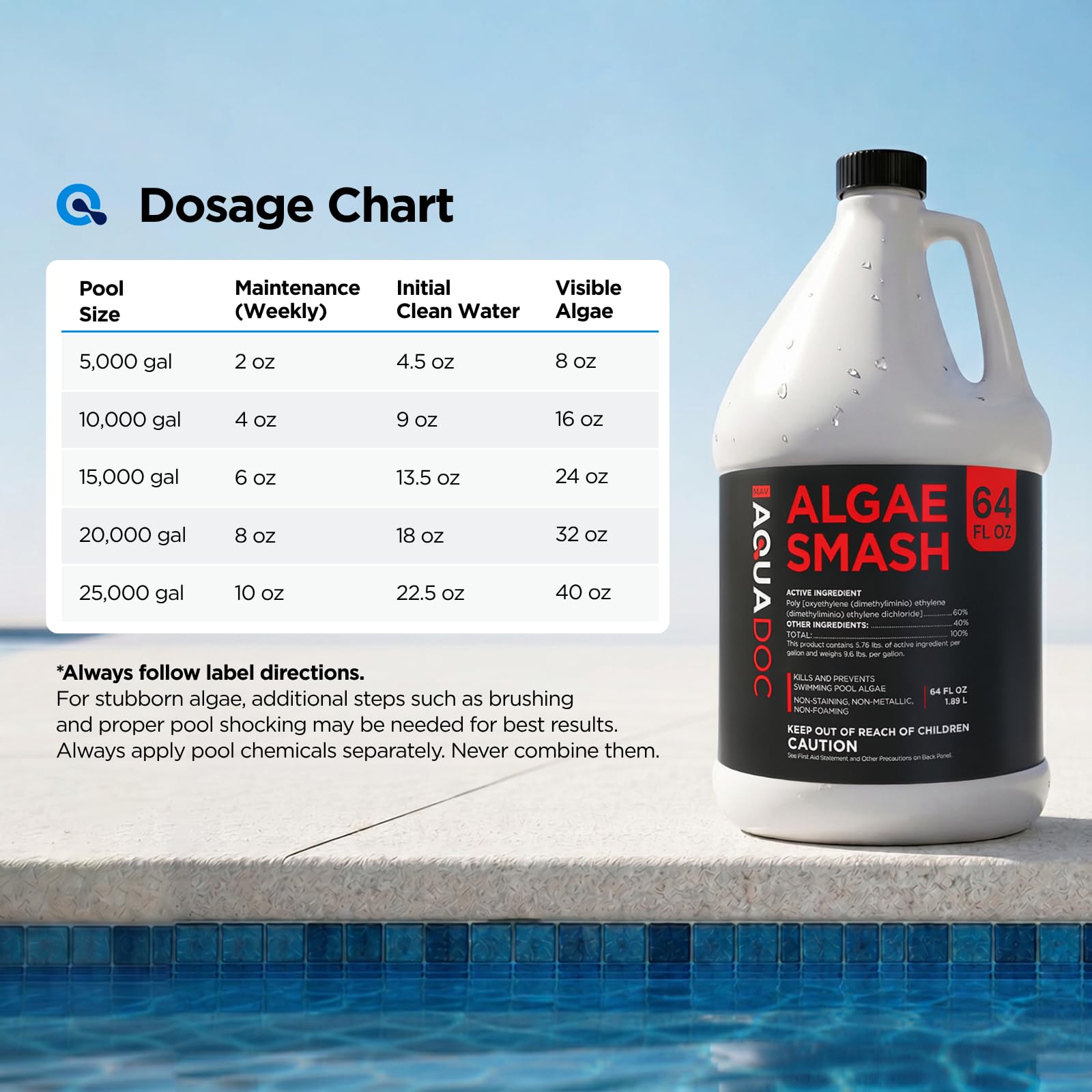 MAV AquaDoc Algae Smash packaging details