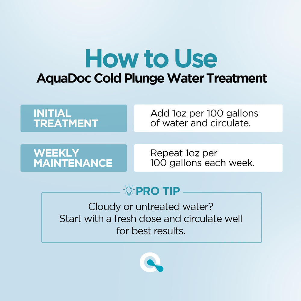MAV AquaDoc Cold Plunge Water packaging