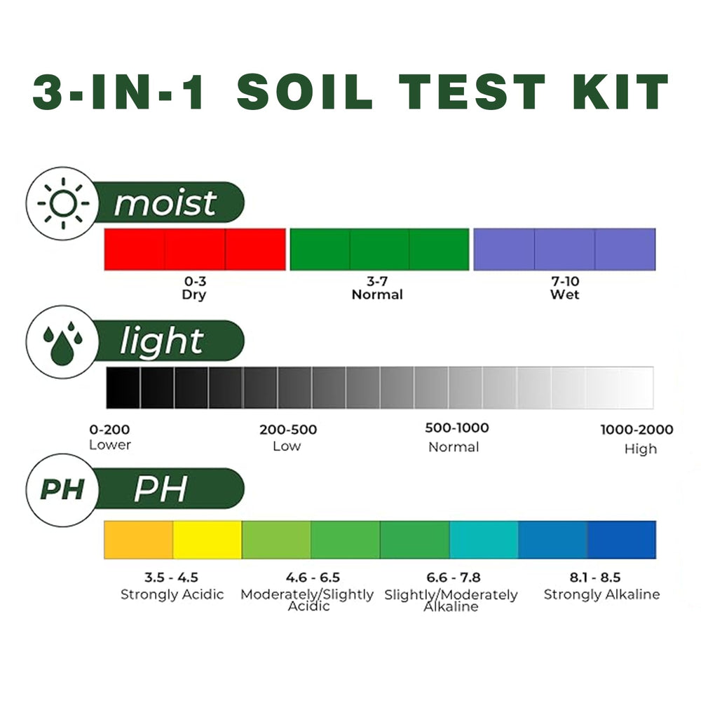 Maxsolve Soil Tester in use checking plant soil moisture