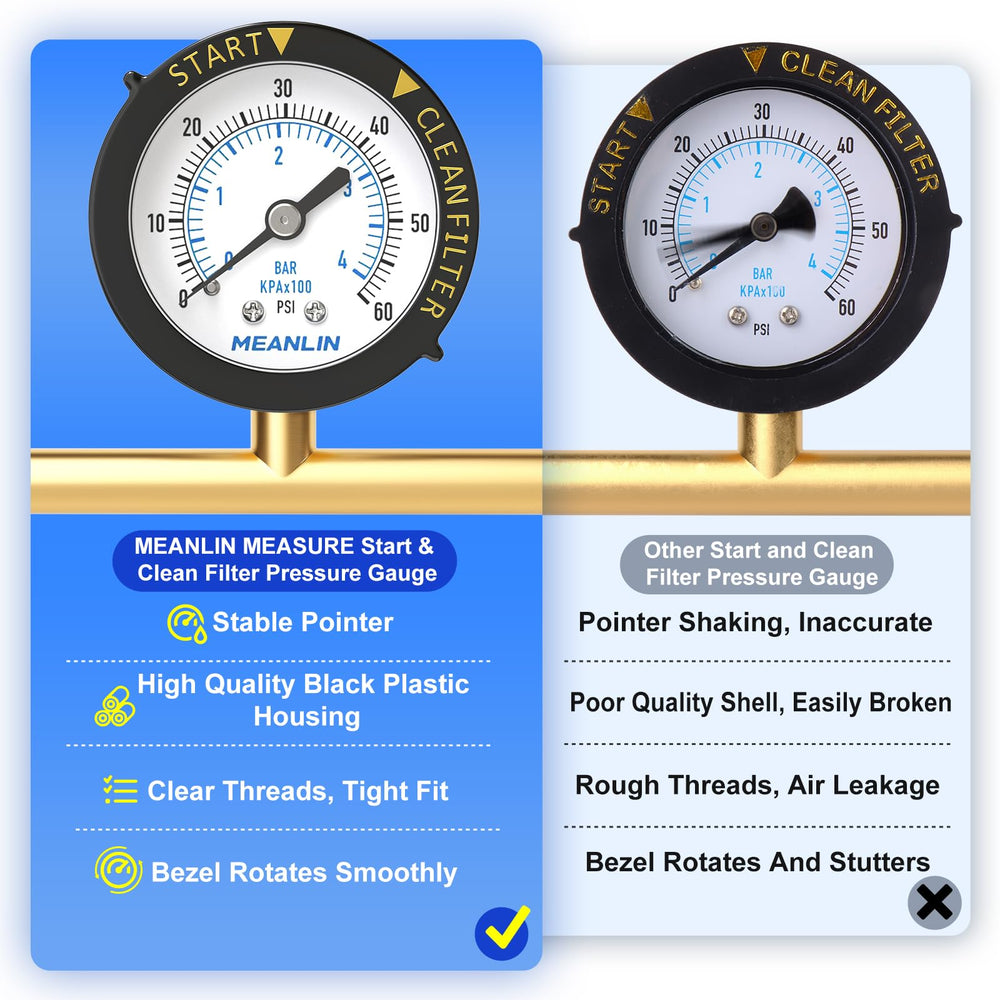MEANLIN MEASURE pressure gauge with 1/4 inch NPT thread