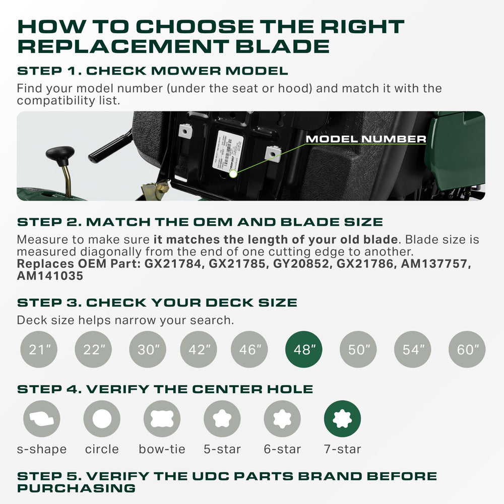 Measuring dimensions of UDC Parts GY20852 mower blade