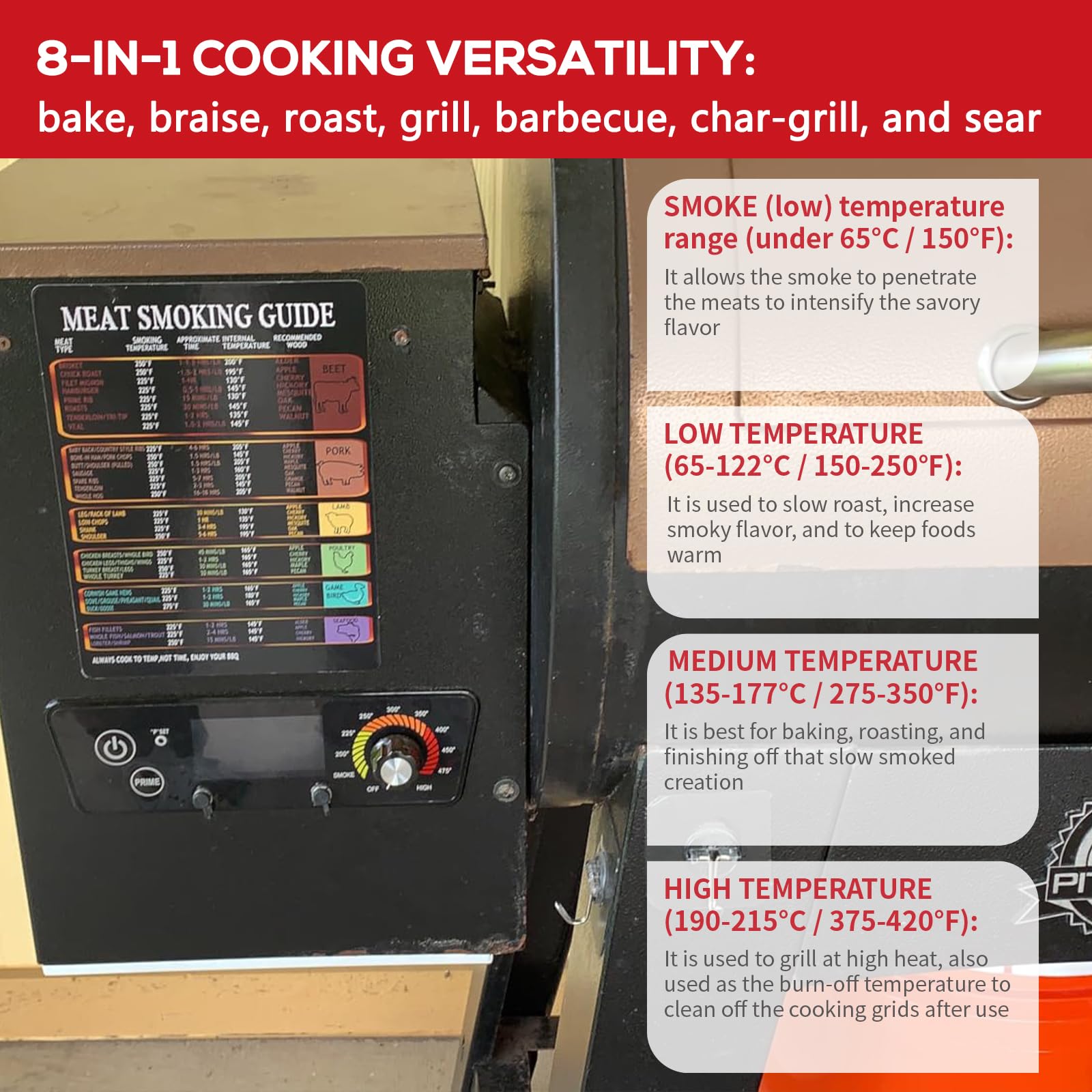 Meatender Control Board showing multiple cooking options