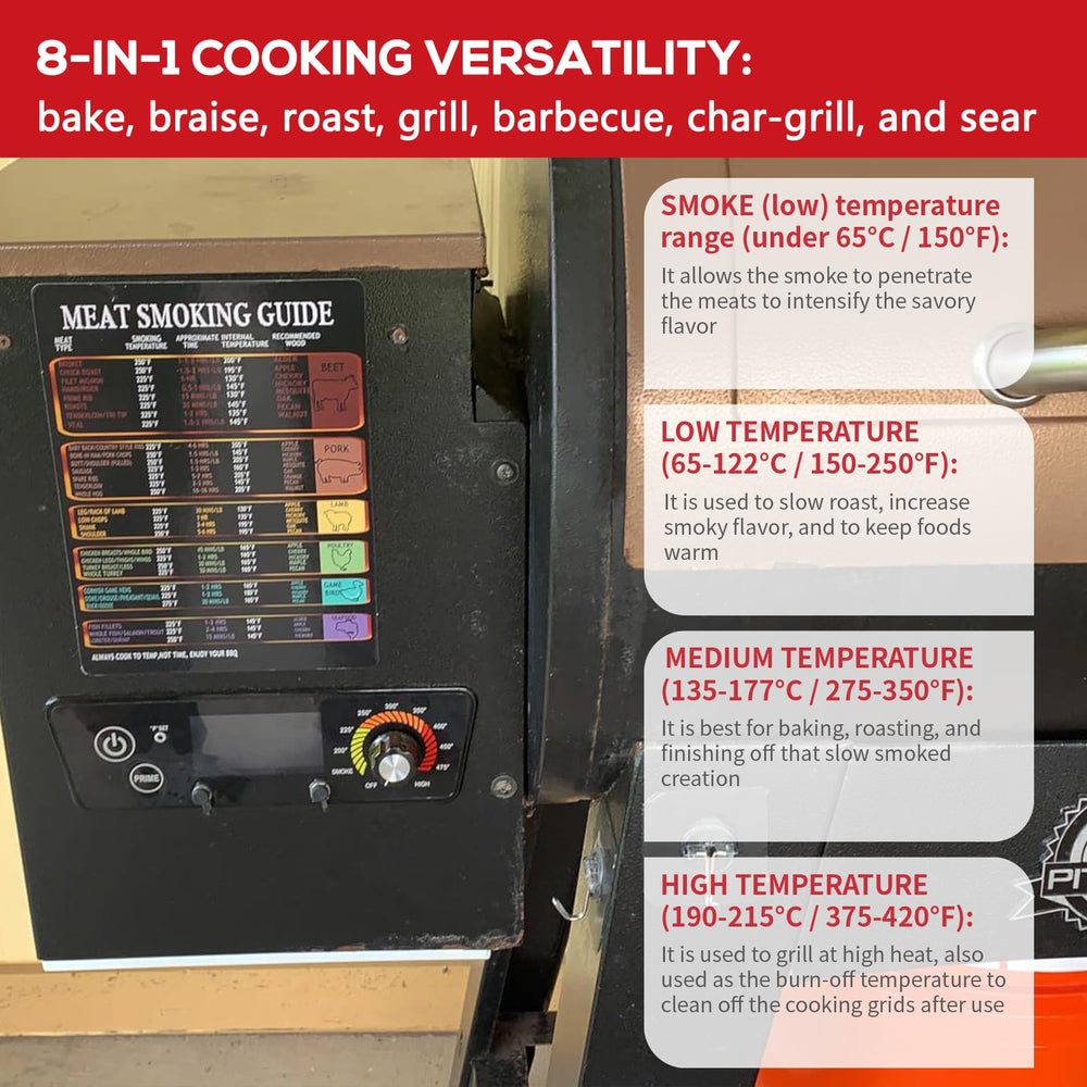 Meatender Control Board showing multiple cooking options