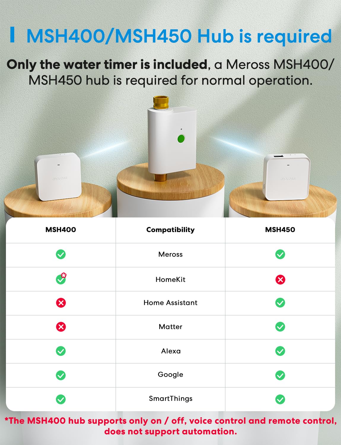 meross WiFi Water Timer with app interface displayed on smartphone